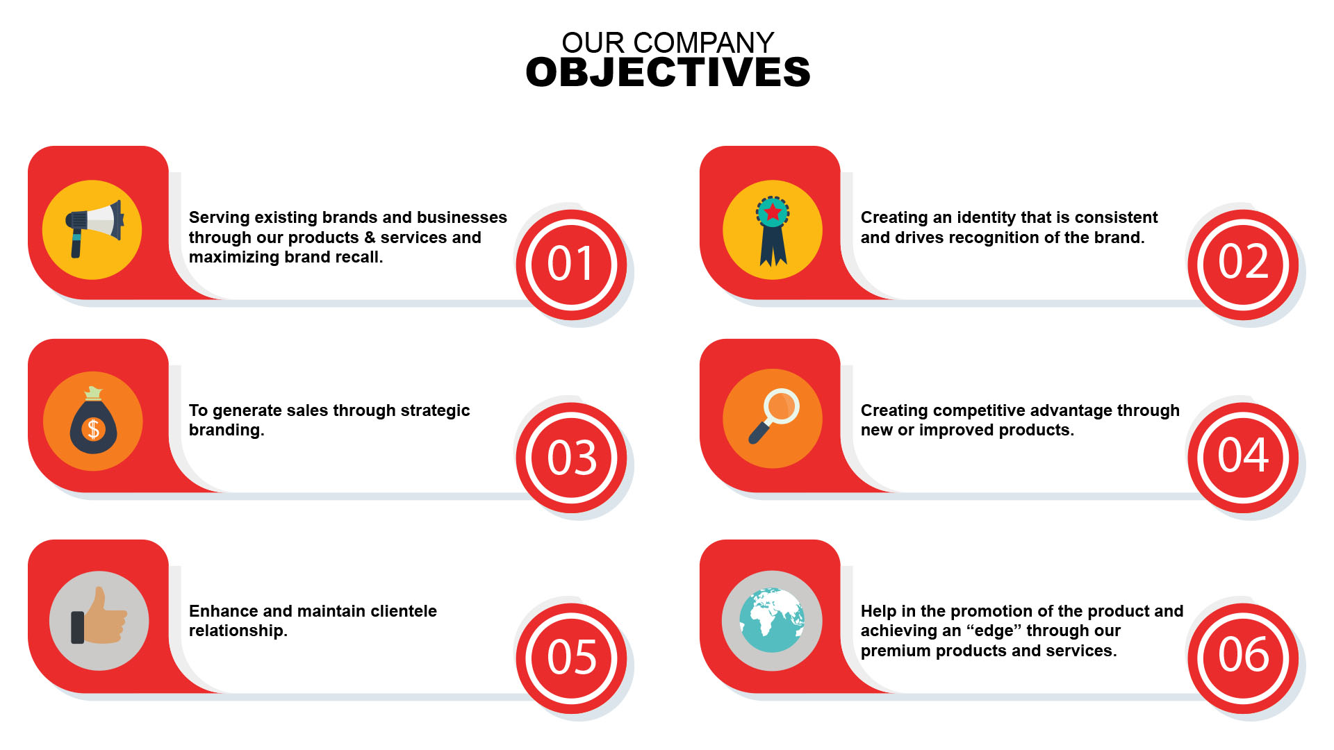 , Company Objectives